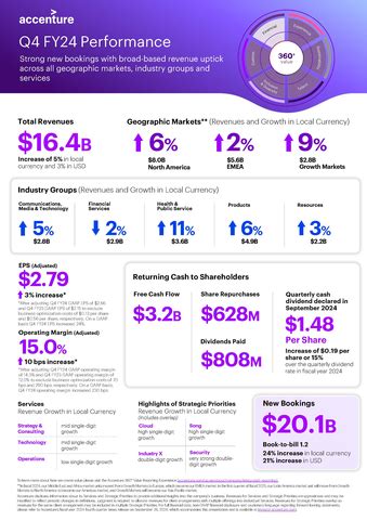 accenture interview results 2024|Accenture – Earnings Reports.
